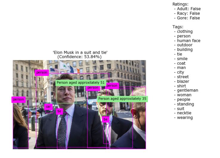 Image Captioning With Azure Cognitive Services